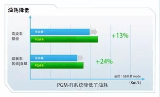 省油 成熟 穩(wěn)定的國四電噴摩托你選對了嗎