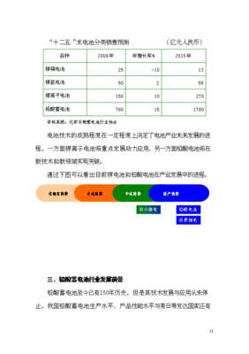 新型節(jié)能環(huán)保電池研發(fā)中心項(xiàng)目可行性立項(xiàng)申報(bào)材料(V9.1)