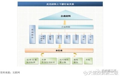 天信投資新三板: 【年報解析】夜光達(838321):反光材料走天下 夜光達(838321)坐落于“品牌之都”晉江,主要從事玻璃微珠、微棱鏡反光材料的研發(fā)、生產(chǎn)及銷售,擁有多項發(fā)明專利的高新. - 雪球