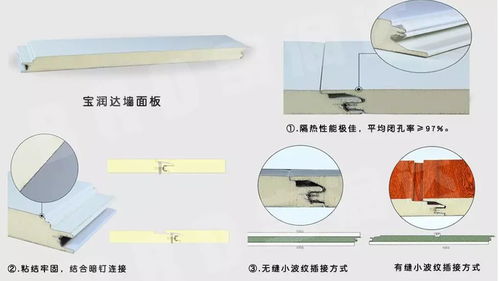 聚氨酯作為最理想的建筑節(jié)能材料,有哪些優(yōu)勢(shì)